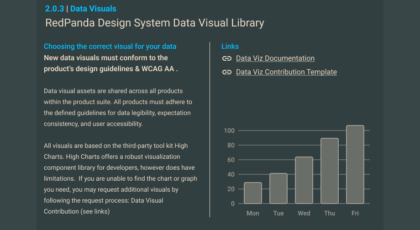 Red panda data visual library cover image showing guidelines and documentation links.