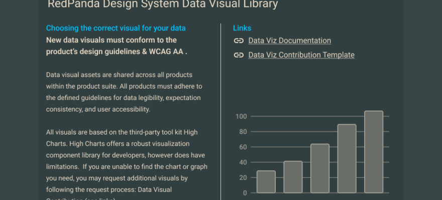 Red panda data visual library cover image showing guidelines and documentation links.
