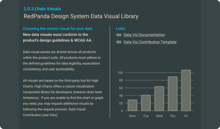 Red panda data visual library cover image showing guidelines and documentation links.